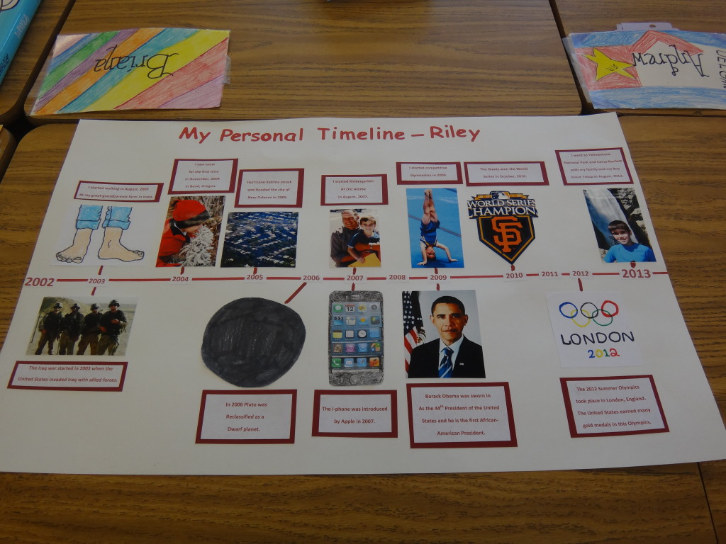 Timeline Project - Mrs. Herman's World History